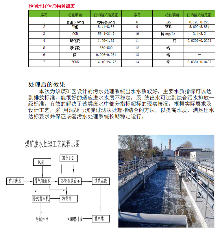 煤礦污水處理工程(圖3)