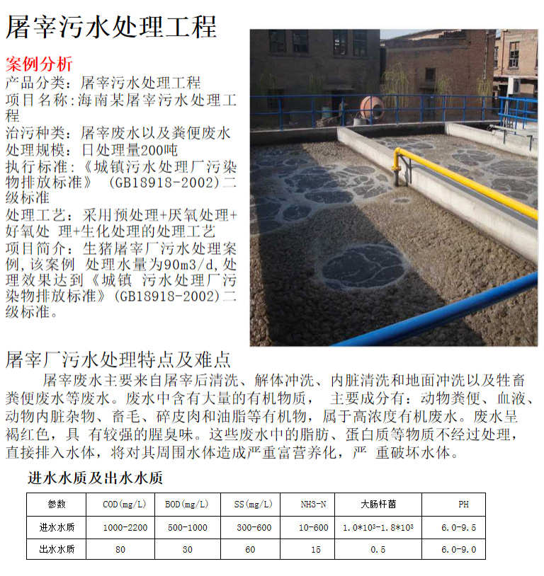 屠宰污水處理工程(圖2)