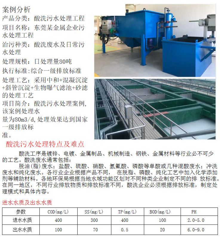 酸洗污水處理工程(圖2)