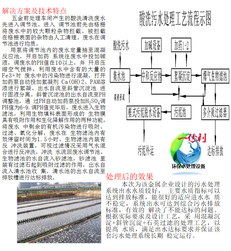 酸洗污水處理工程(圖3)